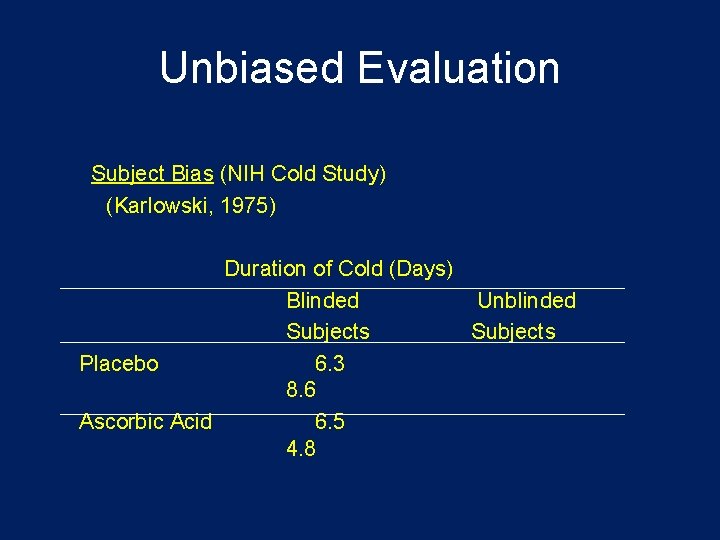 Unbiased Evaluation Subject Bias (NIH Cold Study) (Karlowski, 1975) Duration of Cold (Days) Blinded