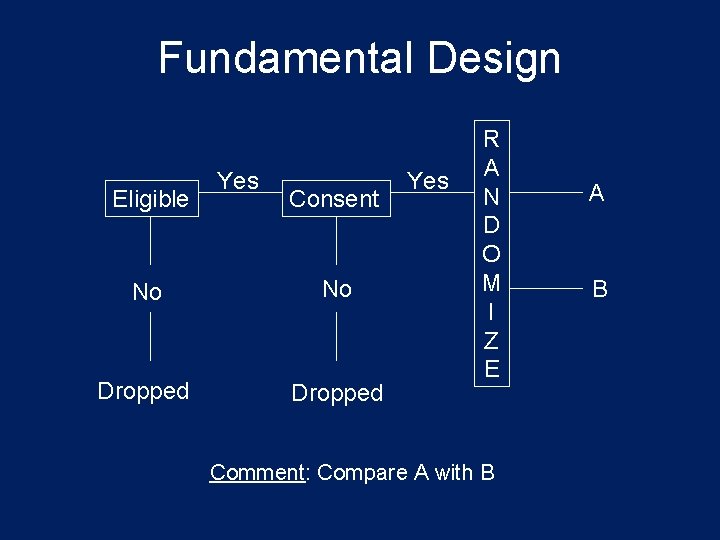 Fundamental Design Eligible Yes Consent No No Dropped Yes R A N D O