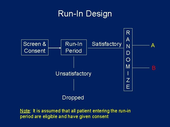 Run-In Design Screen & Consent R A Run-In Satisfactory N Period D O M