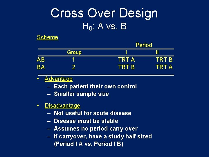 Cross Over Design H 0: A vs. B Scheme Period AB BA Group I