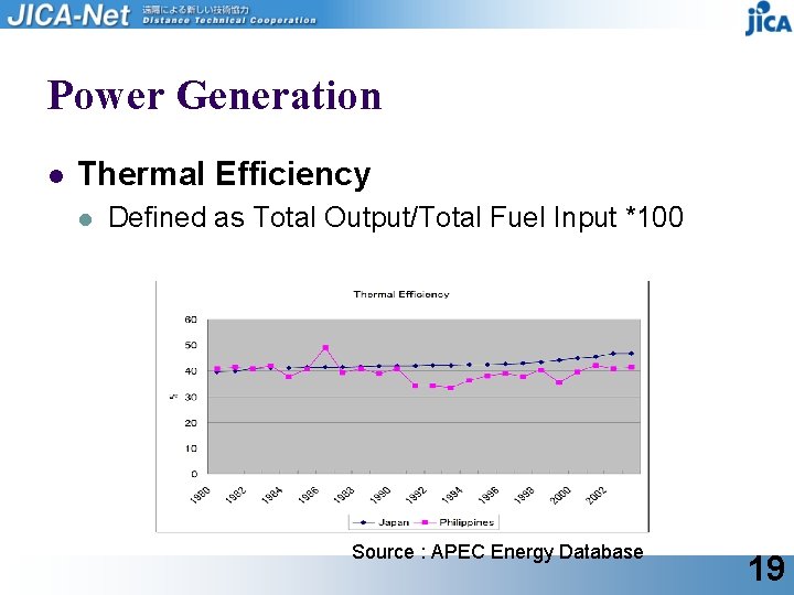 Power Generation l Thermal Efficiency l Defined as Total Output/Total Fuel Input *100 Source