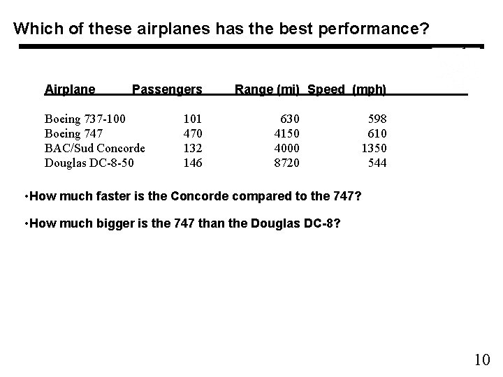 Which of these airplanes has the best performance? Airplane Passengers Boeing 737 -100 Boeing