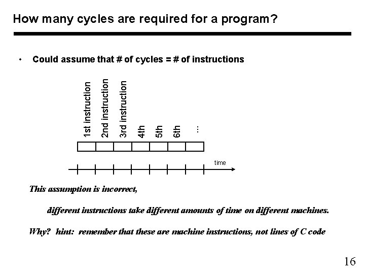 How many cycles are required for a program? . . . 6 th 5