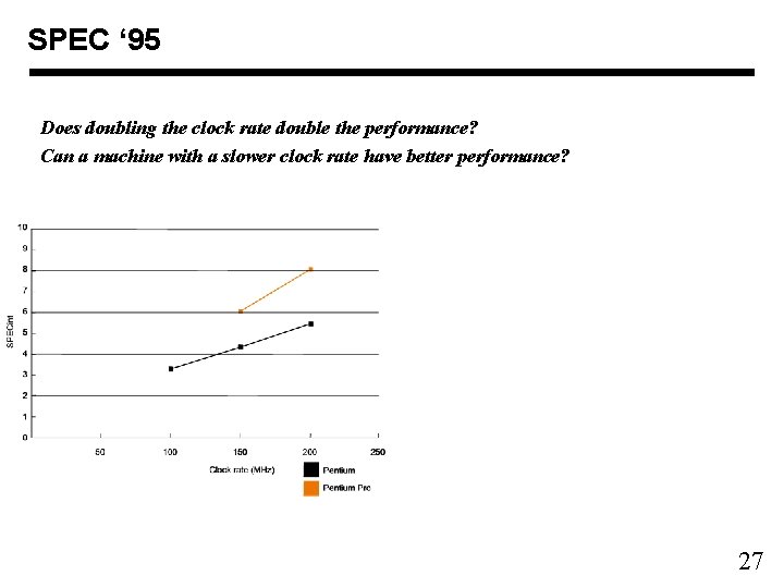 SPEC ‘ 95 Does doubling the clock rate double the performance? Can a machine