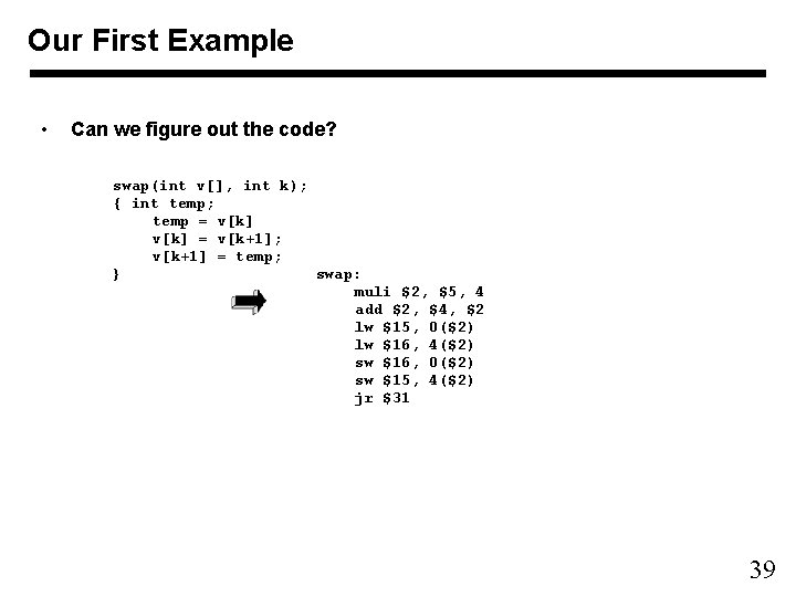 Our First Example • Can we figure out the code? swap(int v[], int k);