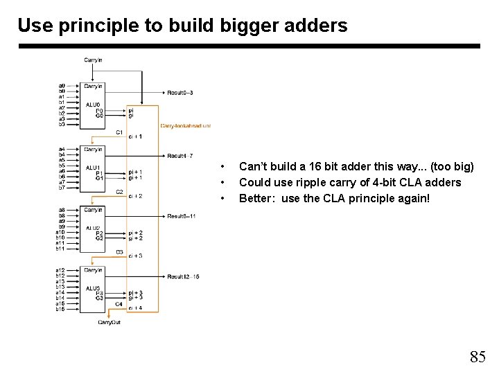 Use principle to build bigger adders • • • Can’t build a 16 bit