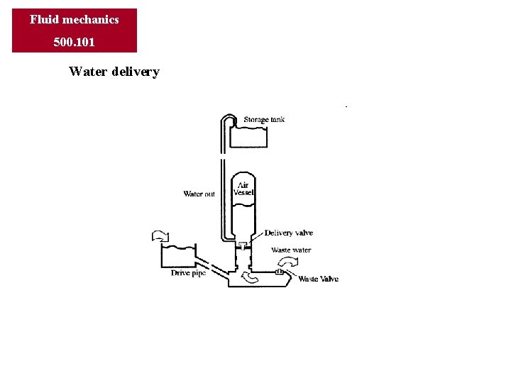 Fluid mechanics 500. 101 Water delivery 