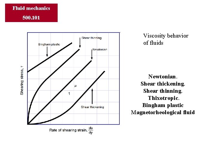 Fluid mechanics 500. 101 Viscosity behavior of fluids Newtonian. Shear thickening. Shear thinning. Thixotropic. Fluid mechanics 500. 101 Viscosity behavior of fluids Newtonian. Shear thickening. Shear thinning. Thixotropic.