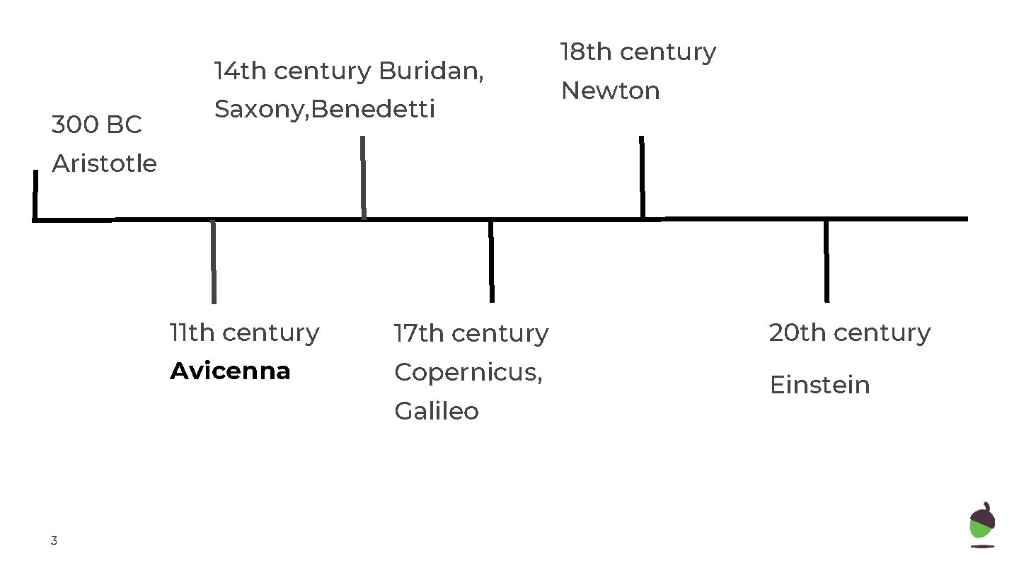 14 th century Buridan, 300 BC Saxony, Benedetti 18 th century Newton Aristotle 11