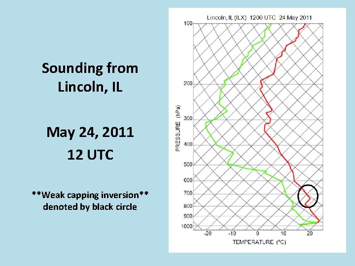 Convective Initiation CI UAH SATCAST Strength of Signal