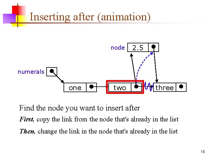 Inserting after (animation) node 2. 5 numerals one two three Find the node you