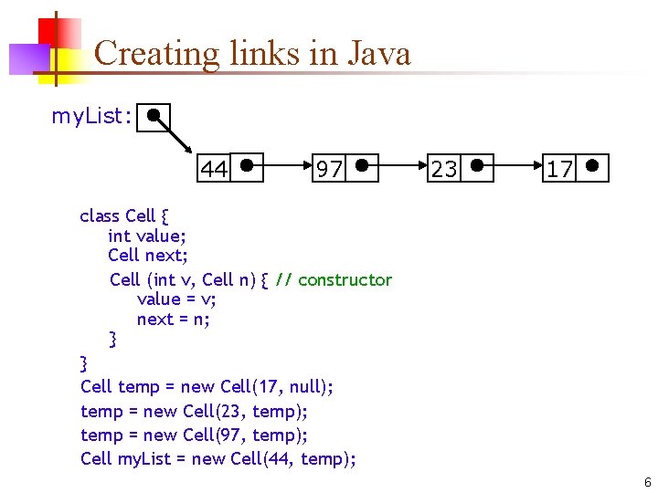 Creating links in Java my. List: 44 97 23 17 class Cell { int