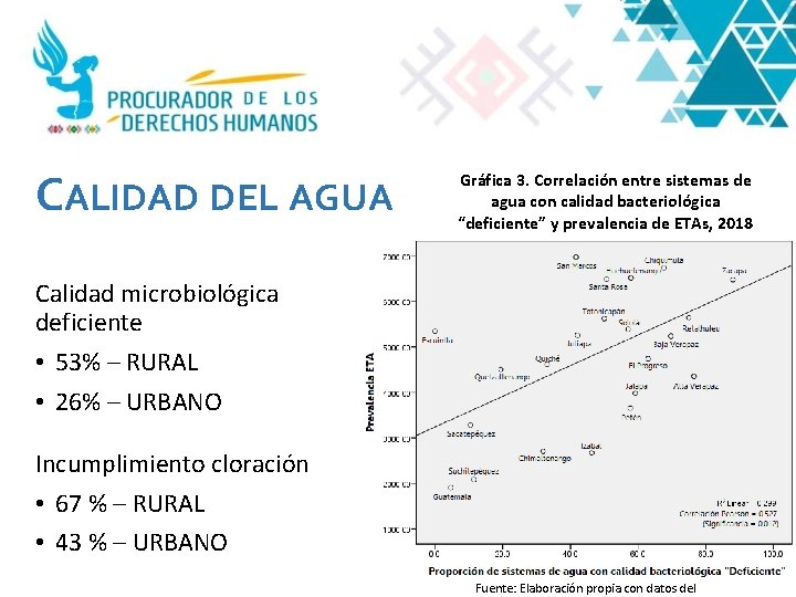 CALIDAD DEL AGUA Gráfica 3. Correlación entre sistemas de agua con calidad bacteriológica “deficiente”