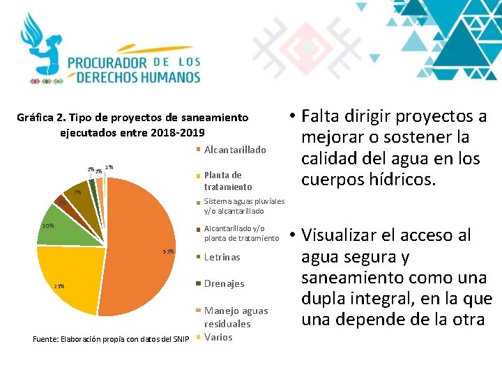 Gráfica 2. Tipo de proyectos de saneamiento ejecutados entre 2018 -2019 Alcantarillado 2%2% 1%