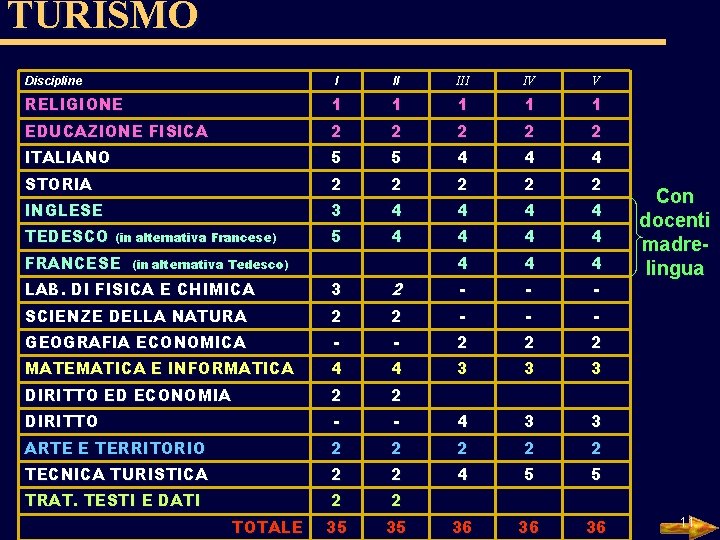 TURISMO Discipline I II IV V RELIGIONE 1 1 1 EDUCAZIONE FISICA 2 2