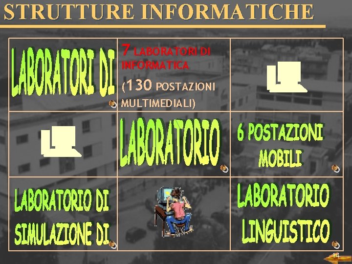 STRUTTURE INFORMATICHE 7 LABORATORI DI INFORMATICA (130 POSTAZIONI MULTIMEDIALI) 14 