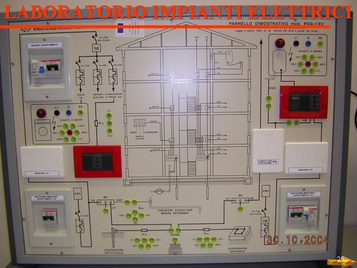 LABORATORIO IMPIANTI ELETTRICI 25 