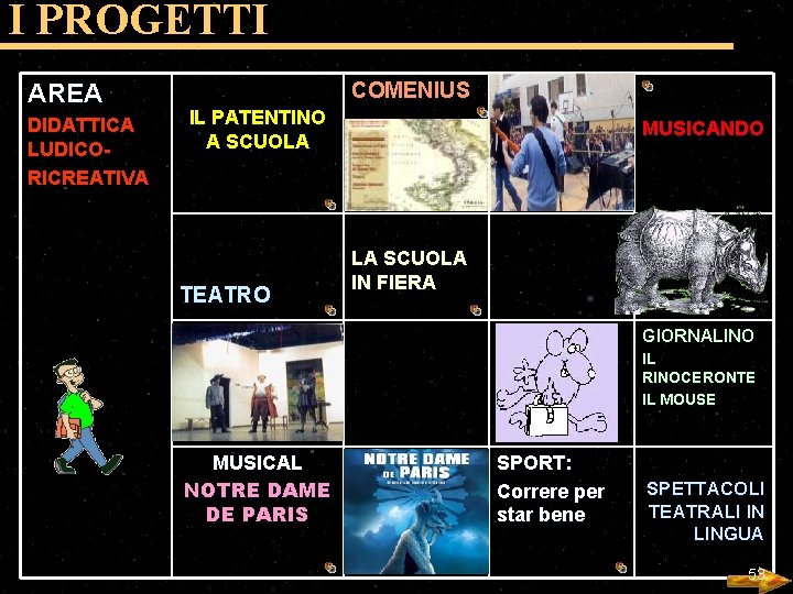 I PROGETTI AREA DIDATTICA LUDICORICREATIVA COMENIUS IL PATENTINO A SCUOLA TEATRO MUSICANDO LA SCUOLA