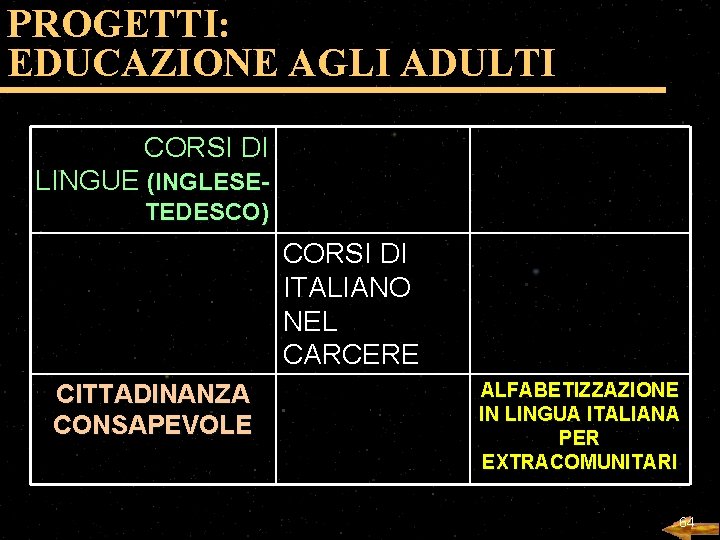 PROGETTI: EDUCAZIONE AGLI ADULTI CORSI DI LINGUE (INGLESETEDESCO) CORSI DI ITALIANO NEL CARCERE CITTADINANZA