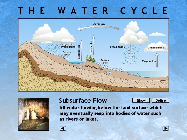 T H E W A T E R Subsurface Flow C Y C L