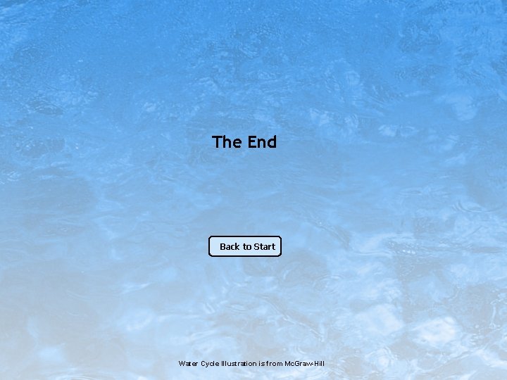 The End Back to Start Water Cycle Illustration is from Mc. Graw-Hill 