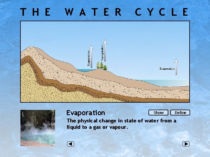 T H E W A T E R Evaporation C Y C L E