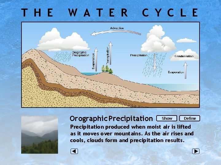 T H E W A T E R C Y C L E Orographic