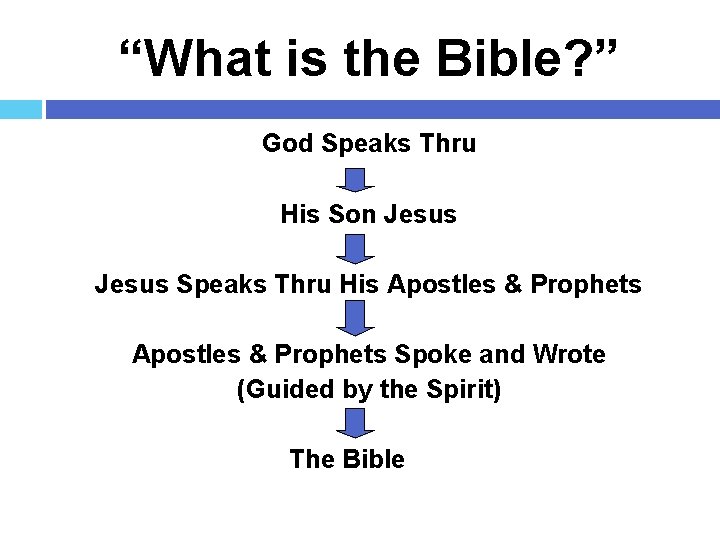 “What is the Bible? ” God Speaks Thru His Son Jesus Speaks Thru His