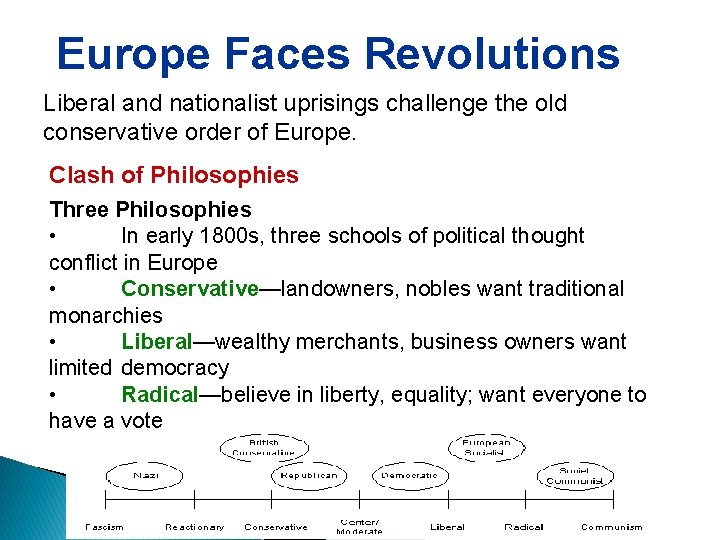 Europe Faces Revolutions Liberal and nationalist uprisings challenge the old conservative order of Europe.