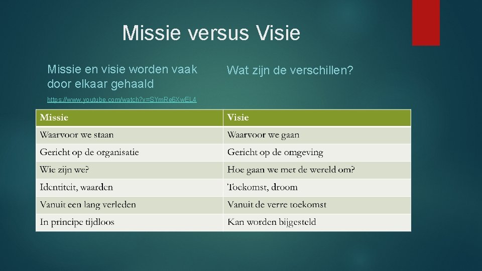 Missie versus Visie Missie en visie worden vaak door elkaar gehaald https: //www. youtube.