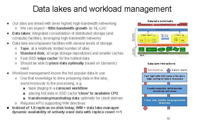 Data lakes and workload management ● Our sites are linked with (ever higher) high-bandwidth