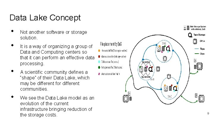 Data Lake Concept • • Not another software or storage solution. It is a