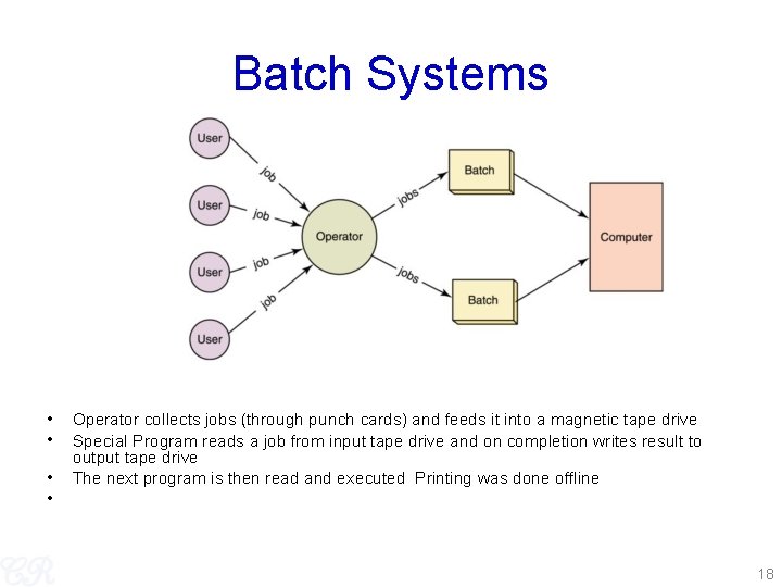 Batch Systems • • Operator collects jobs (through punch cards) and feeds it into