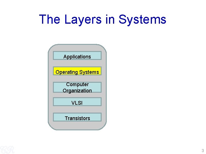 The Layers in Systems Applications Operating Systems Computer Organization VLSI Transistors 3 