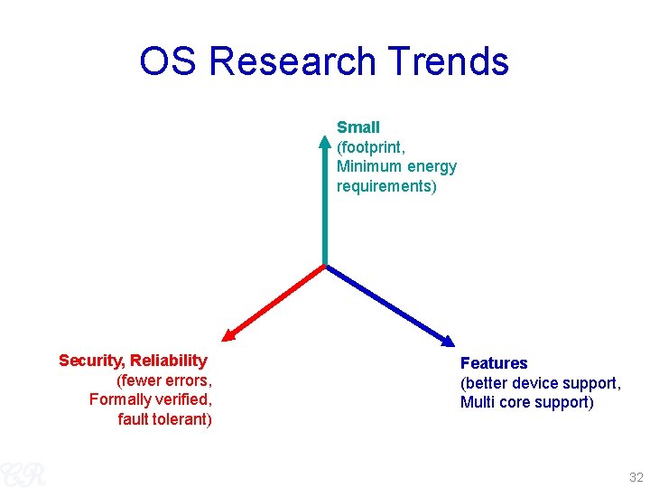 OS Research Trends Small (footprint, Minimum energy requirements) Security, Reliability (fewer errors, Formally verified,