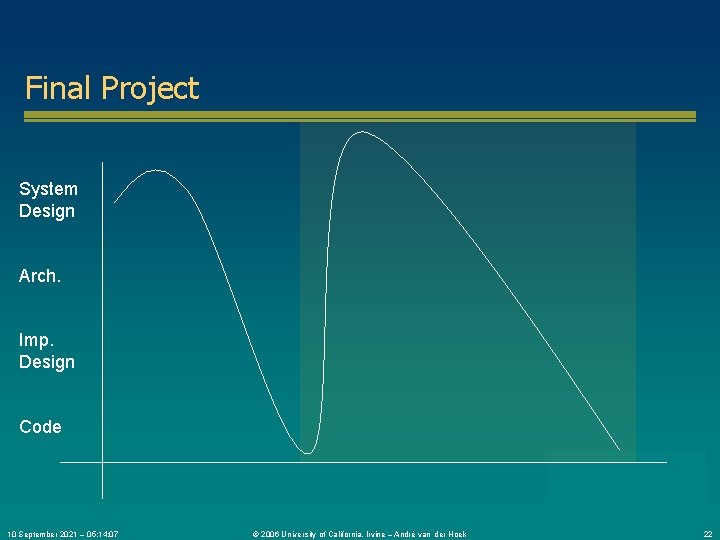 Final Project System Design Arch. Imp. Design Code 10 September 2021 – 05: 14: