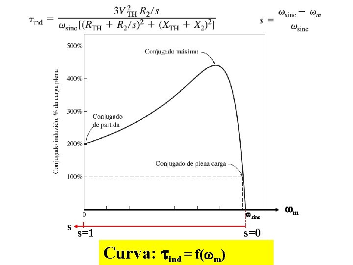 s sinc s=1 s=0 Curva: tind = f( m) m 