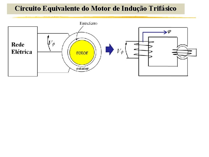 Circuito Equivalente do Motor de Indução Trifásico 