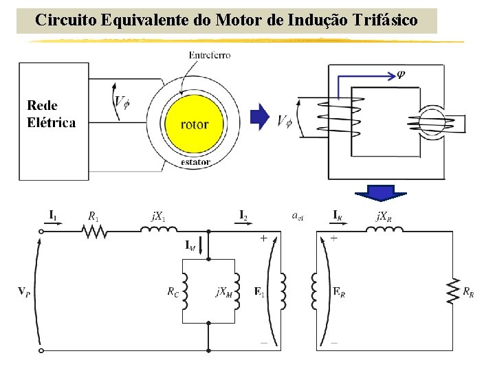 Circuito Equivalente do Motor de Indução Trifásico 