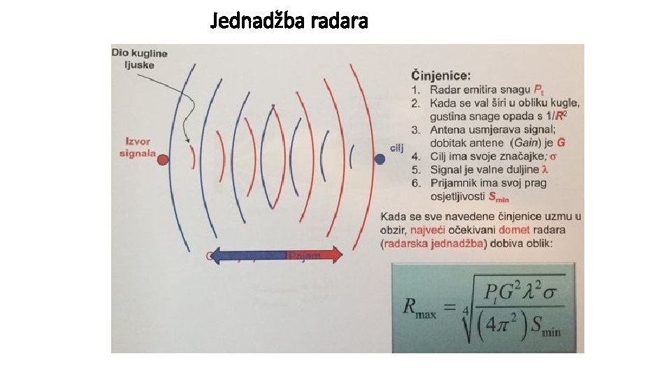 Jednadžba radara 