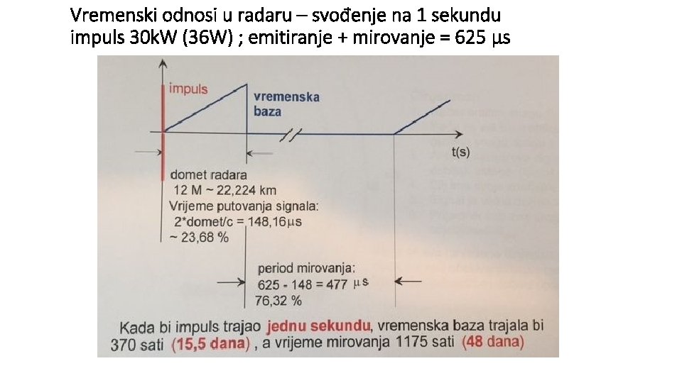 Vremenski odnosi u radaru – svođenje na 1 sekundu impuls 30 k. W (36