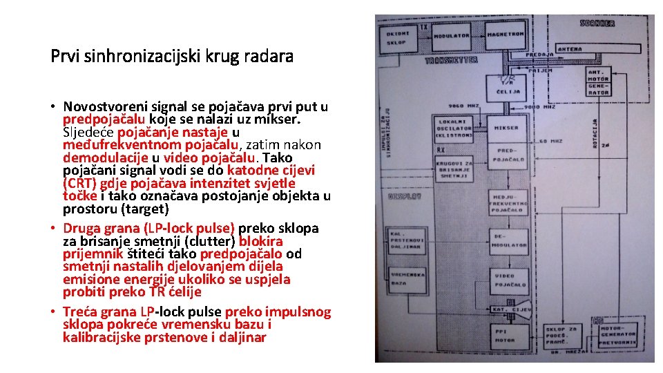 Prvi sinhronizacijski krug radara • Novostvoreni signal se pojačava prvi put u predpojačalu koje Prvi sinhronizacijski krug radara • Novostvoreni signal se pojačava prvi put u predpojačalu koje