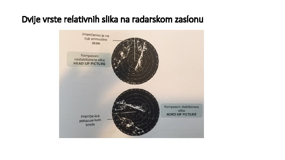 Dvije vrste relativnih slika na radarskom zaslonu 