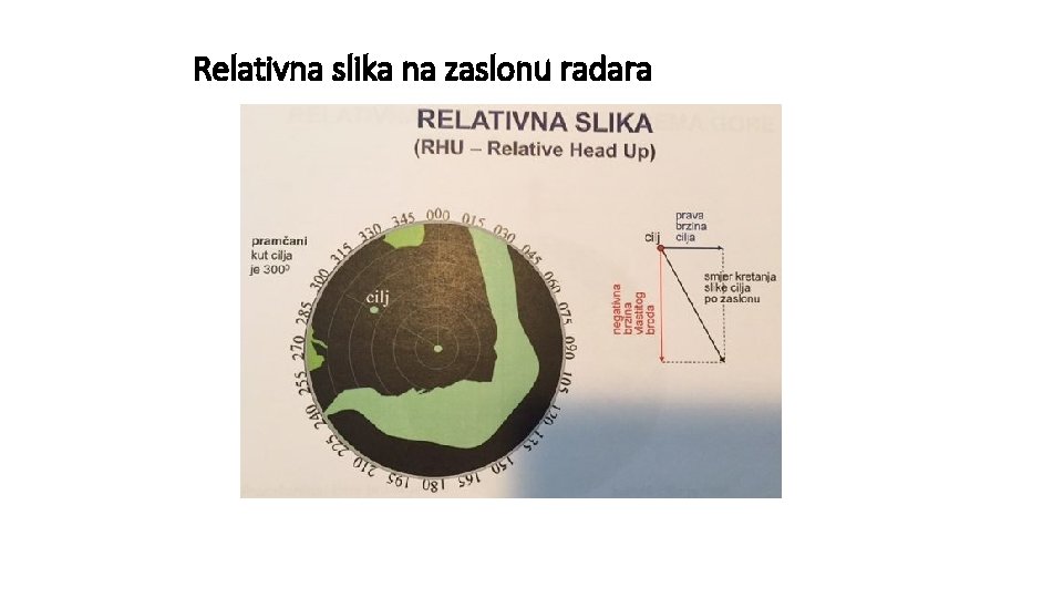 Relativna slika na zaslonu radara 