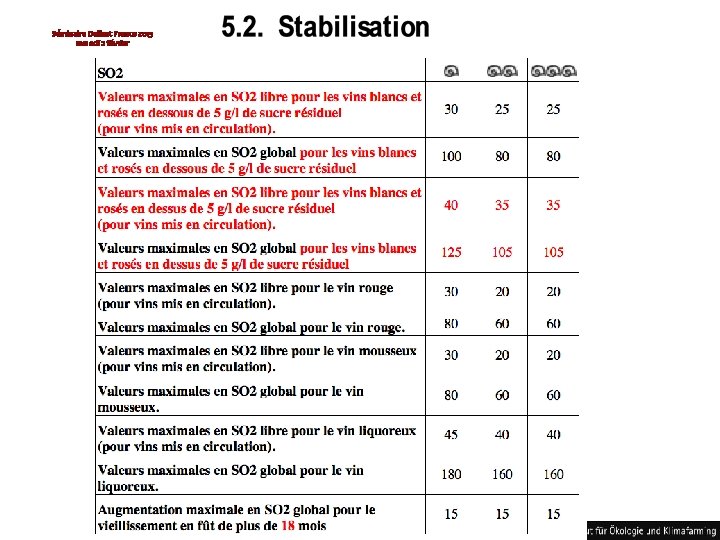 Séminaire Delinat France 2013 samedi 2 février cahier des charges 2013: changements 