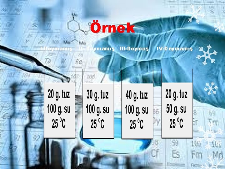 Örnek • I-Doymamış II- Doymamış III-Doymuş IV-Doymamış 