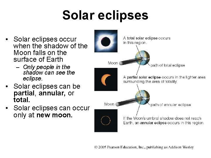 Solar eclipses • Solar eclipses occur when the shadow of the Moon falls on