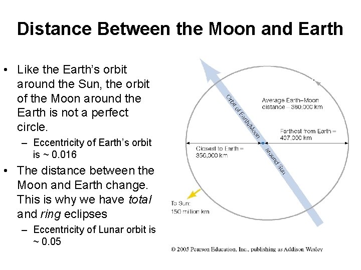 Distance Between the Moon and Earth • Like the Earth’s orbit around the Sun,