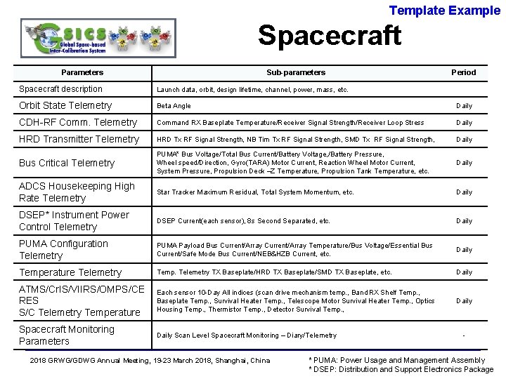 Government Instrument Performance Specification Example Specifications and methodologies of instrument performance monitoring ...