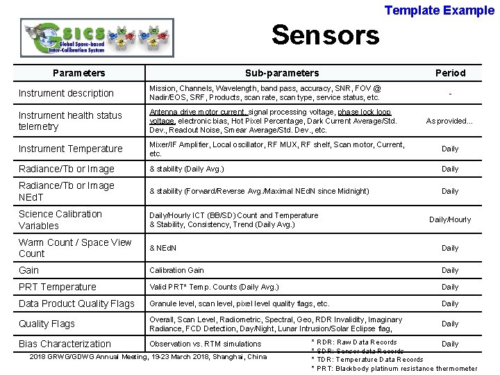 Performance Specifications For Instruments Specifications and methodologies of instrument performance monitoring ...